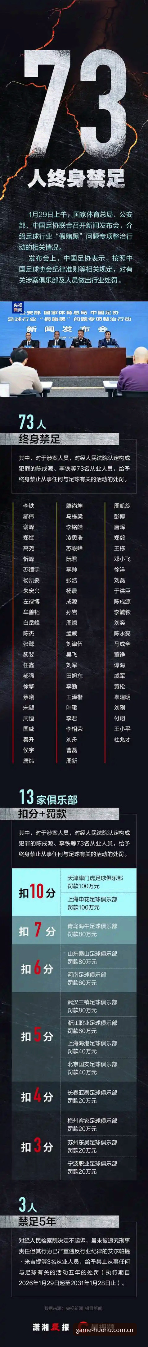 火狐体育官方深度解读：中国足协第三批禁足名单事件完整教程
